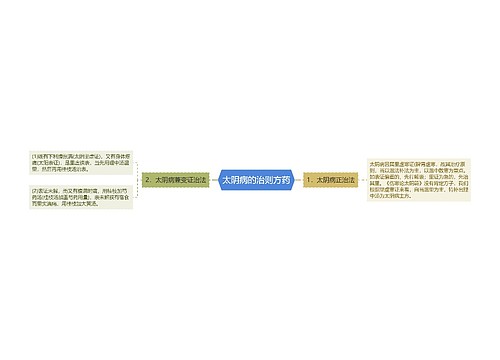 太阴病的治则方药