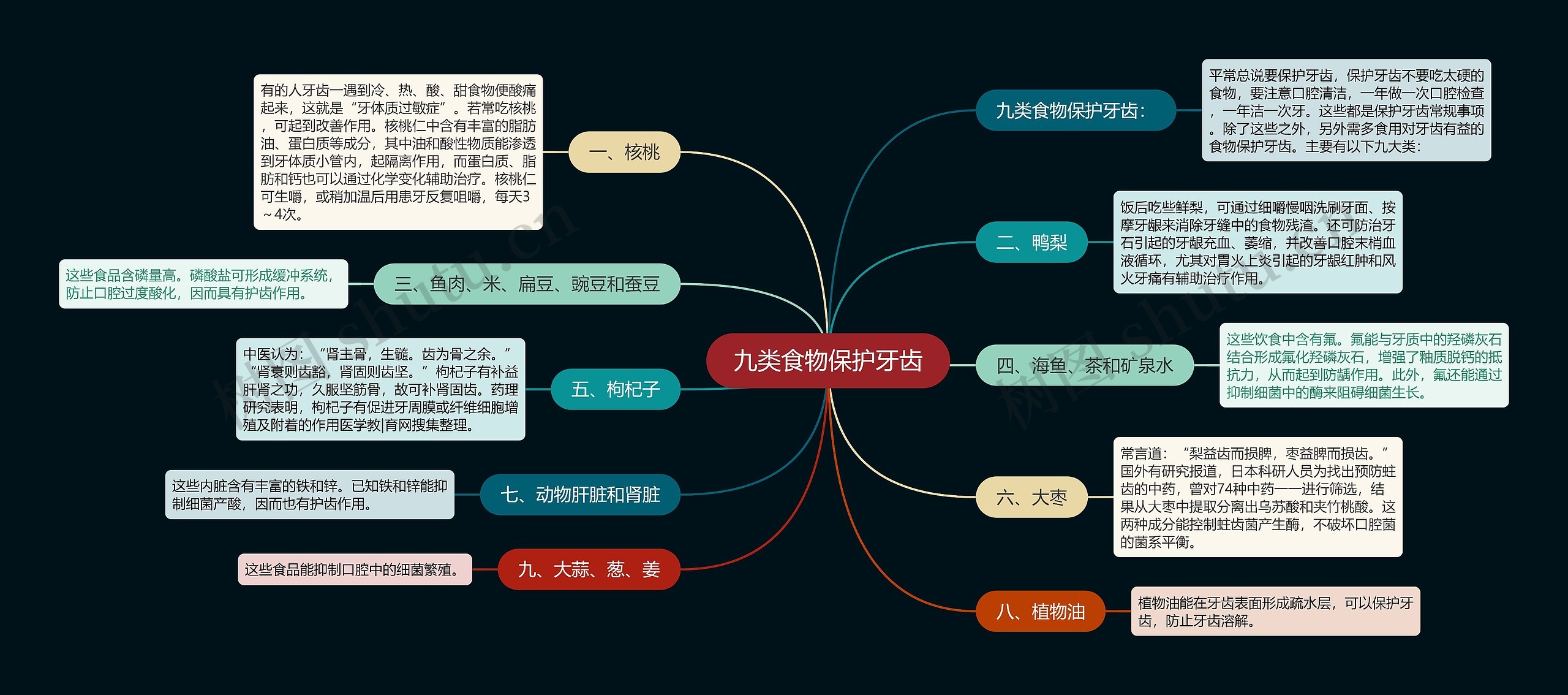 九类食物保护牙齿 九类食物保护牙齿
