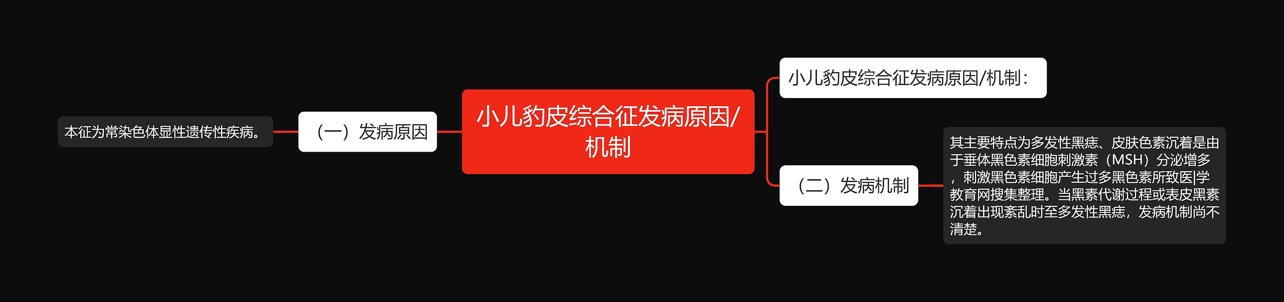 小儿豹皮综合征发病原因/机制思维导图