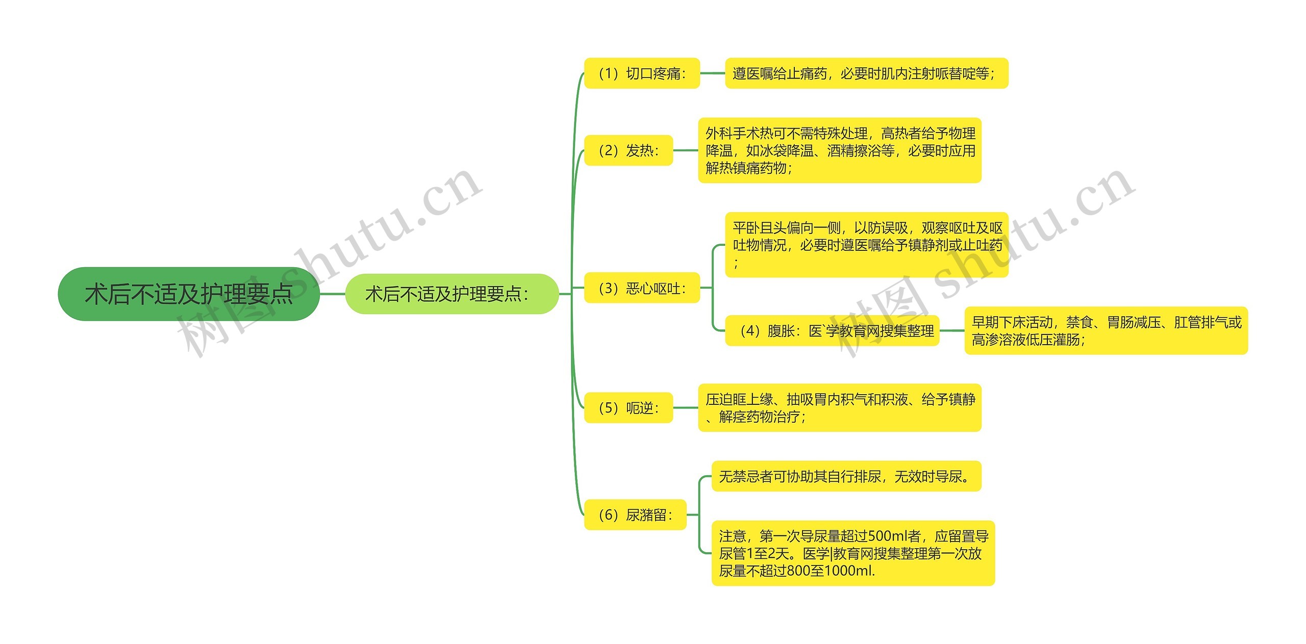 术后不适及护理要点