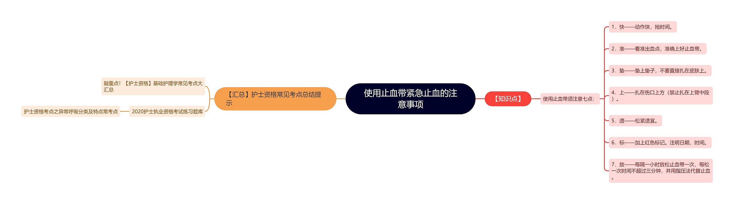 使用止血带紧急止血的注意事项