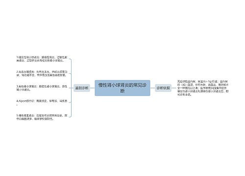 慢性肾小球肾炎的常见诊断