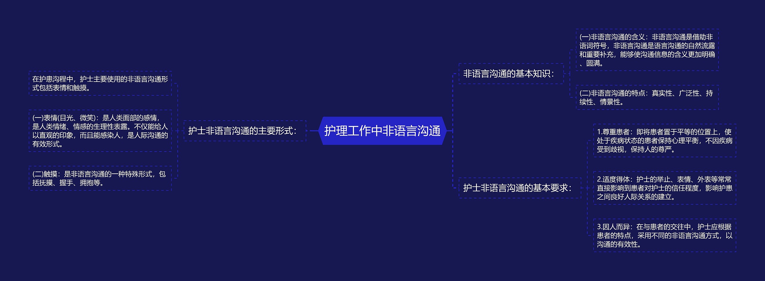 护理工作中非语言沟通