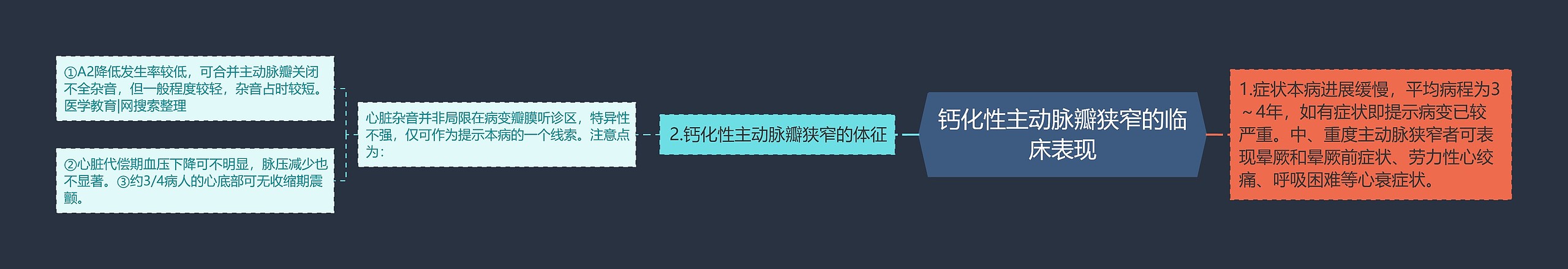 钙化性主动脉瓣狭窄的临床表现思维导图