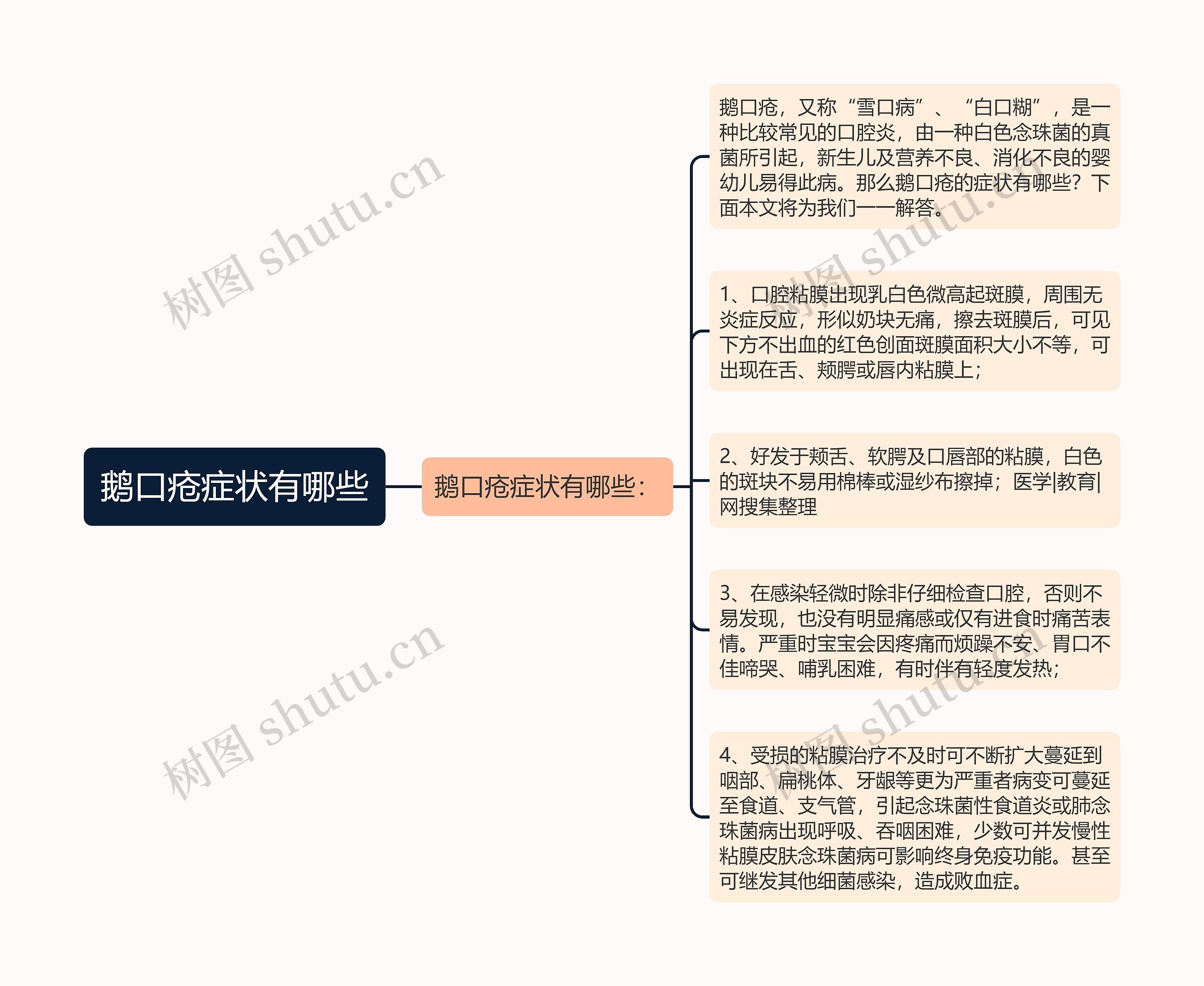 鹅口疮症状有哪些