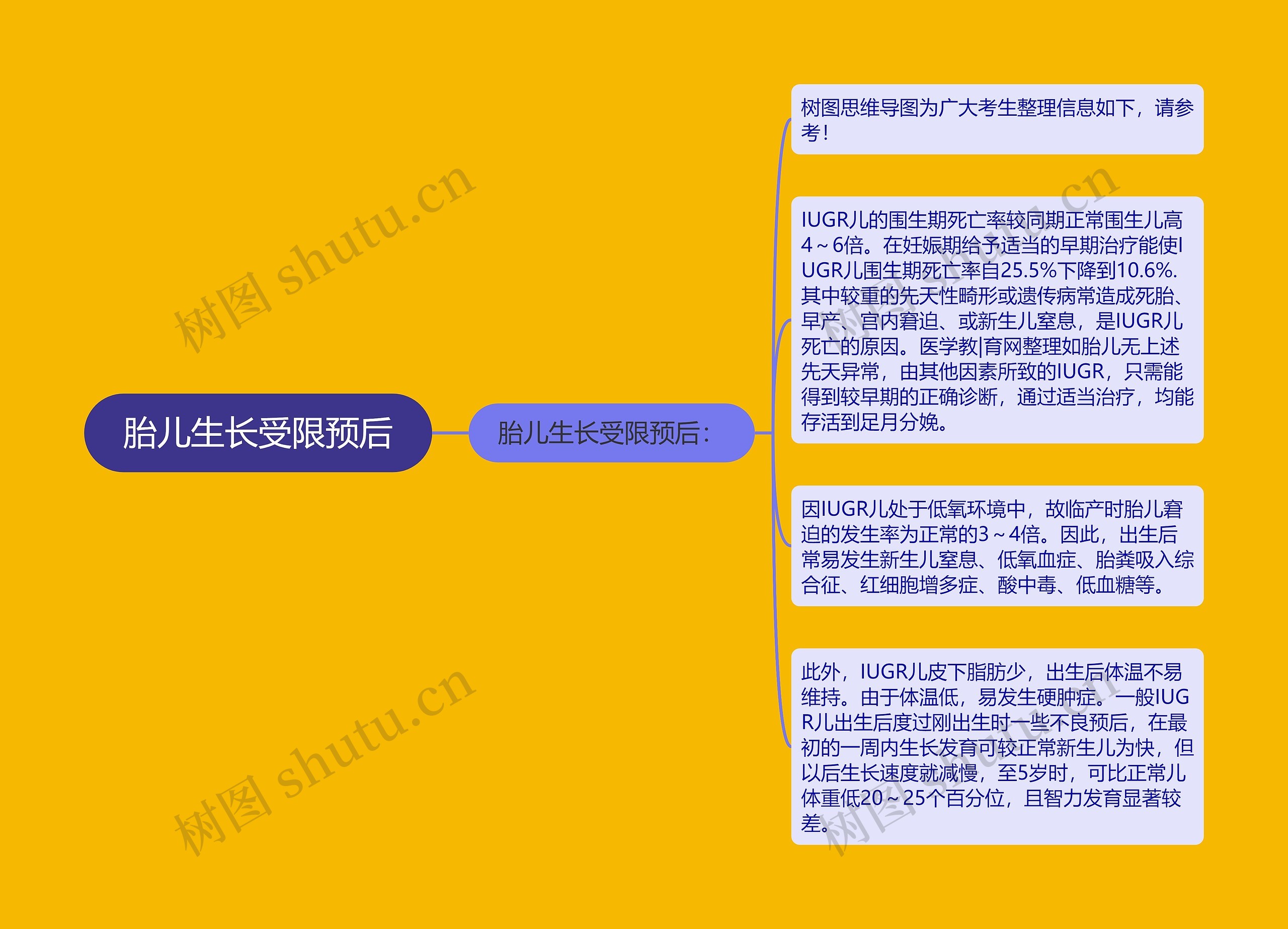 胎儿生长受限预后 胎儿生长受限预后