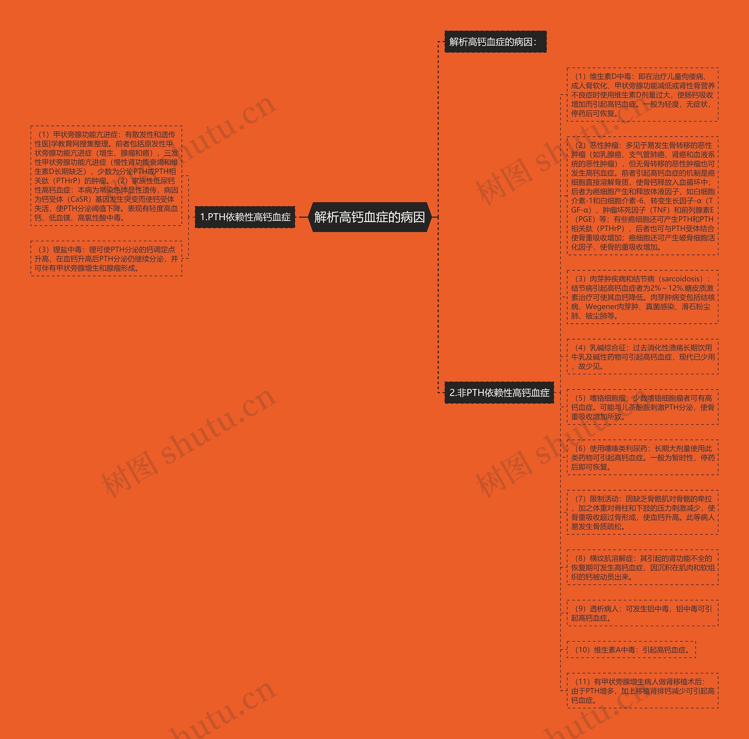 解析高钙血症的病因思维导图