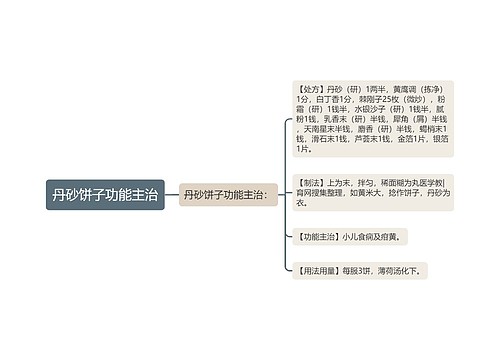 丹砂饼子功能主治