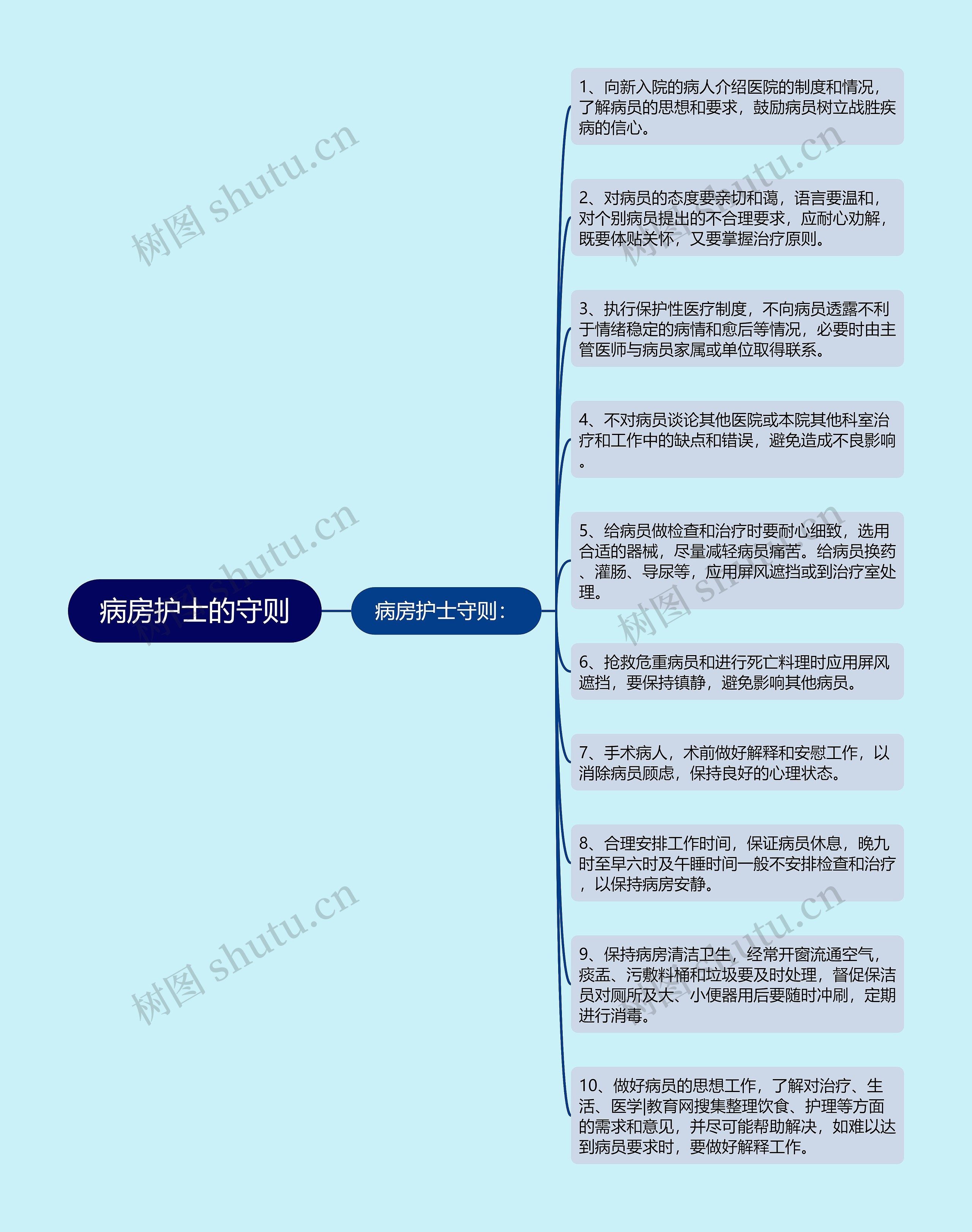 病房护士的守则