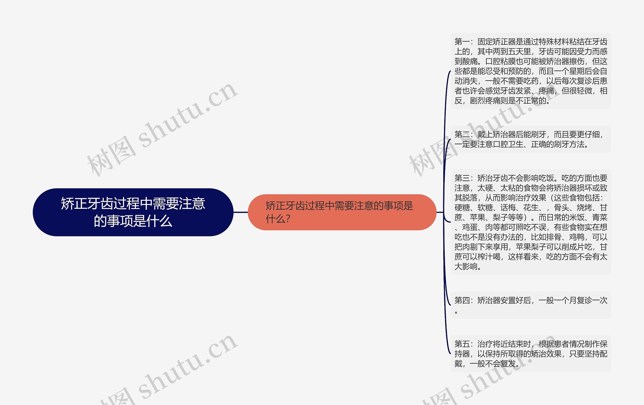 矫正牙齿过程中需要注意的事项是什么