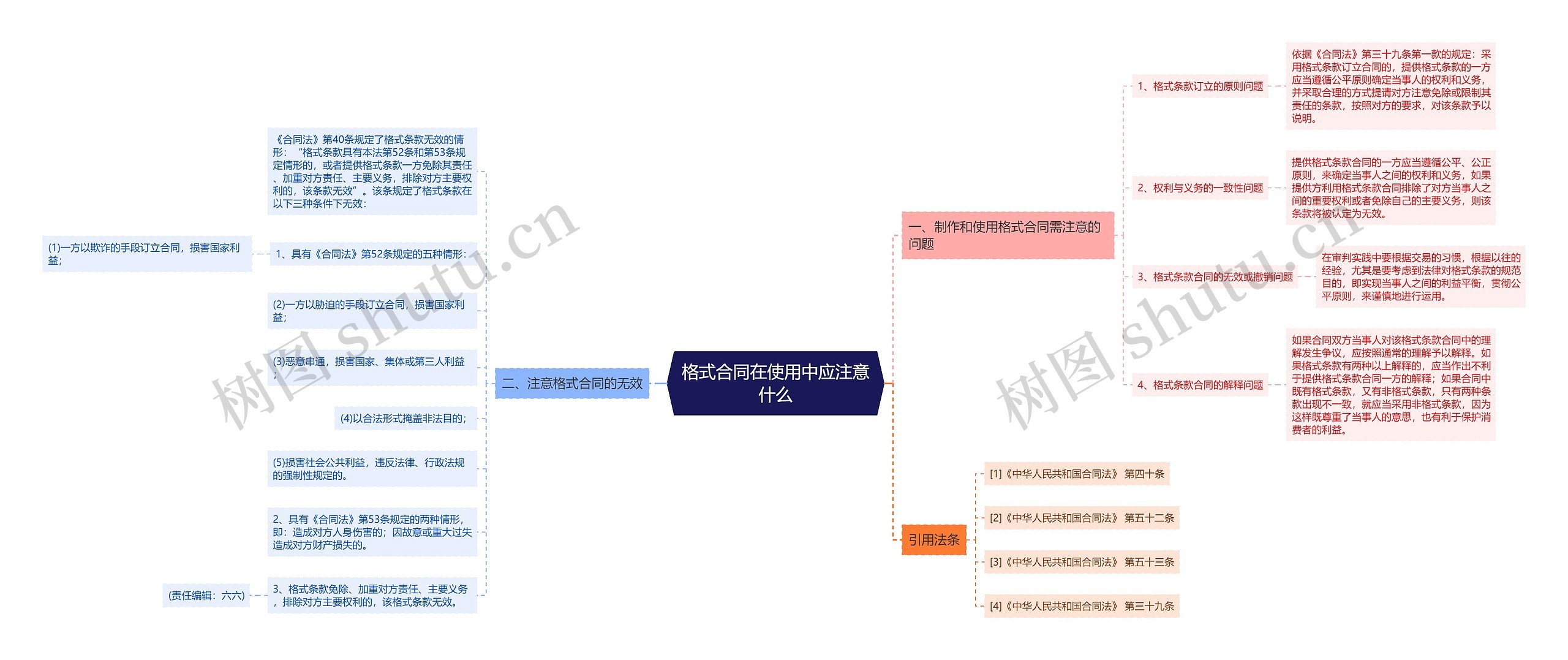 格式合同在使用中应注意什么思维导图