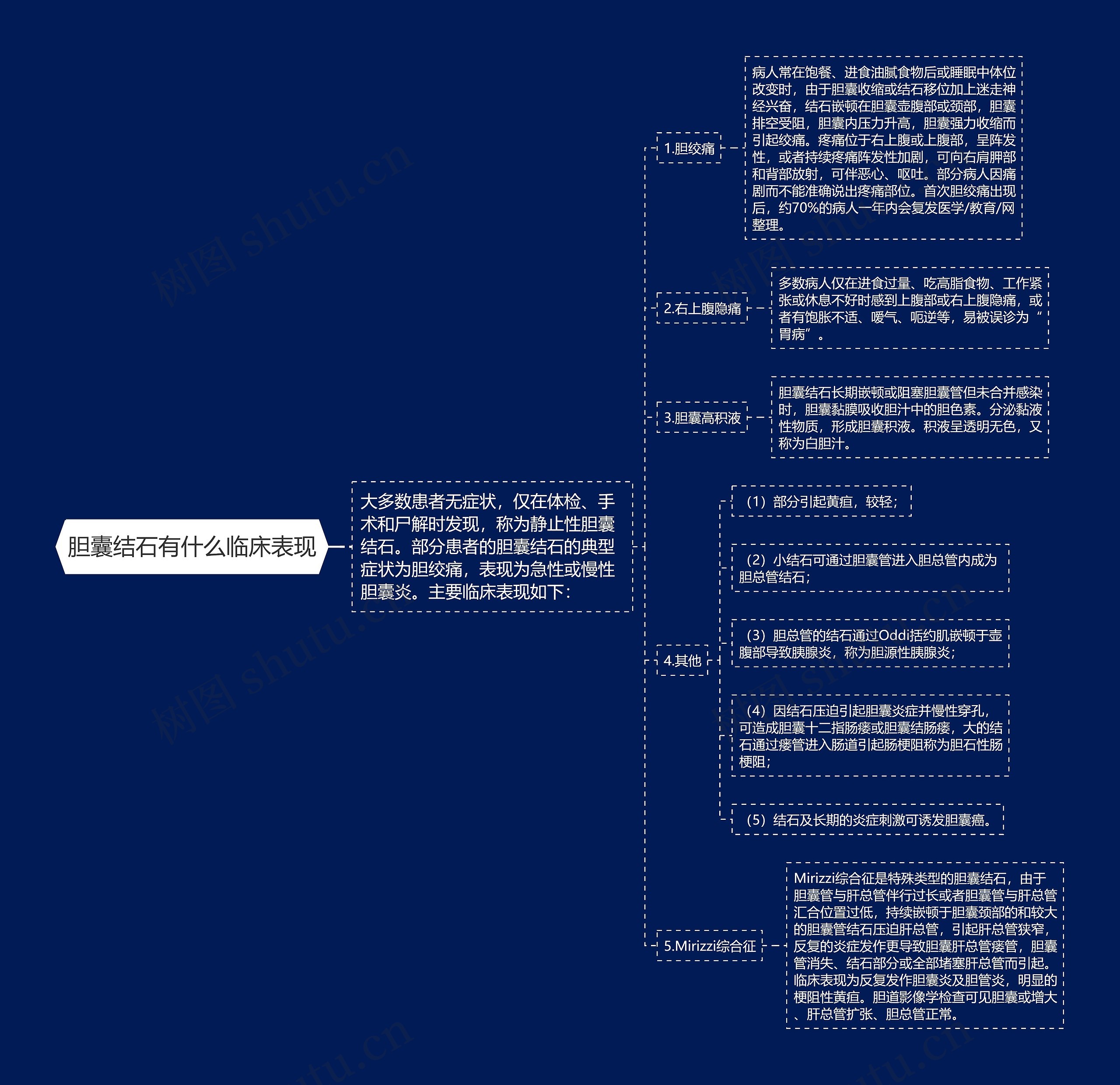 胆囊结石有什么临床表现思维导图