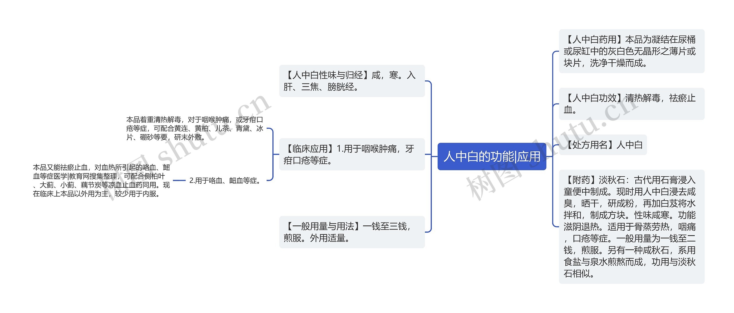 人中白的功能|应用思维导图