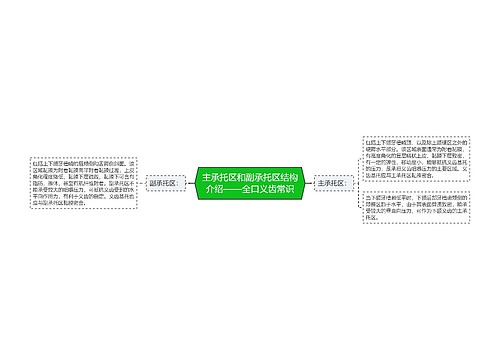 主承托区和副承托区结构介绍——全口义齿常识