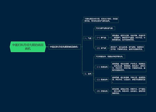 中医妇科月经先期的病因病机
