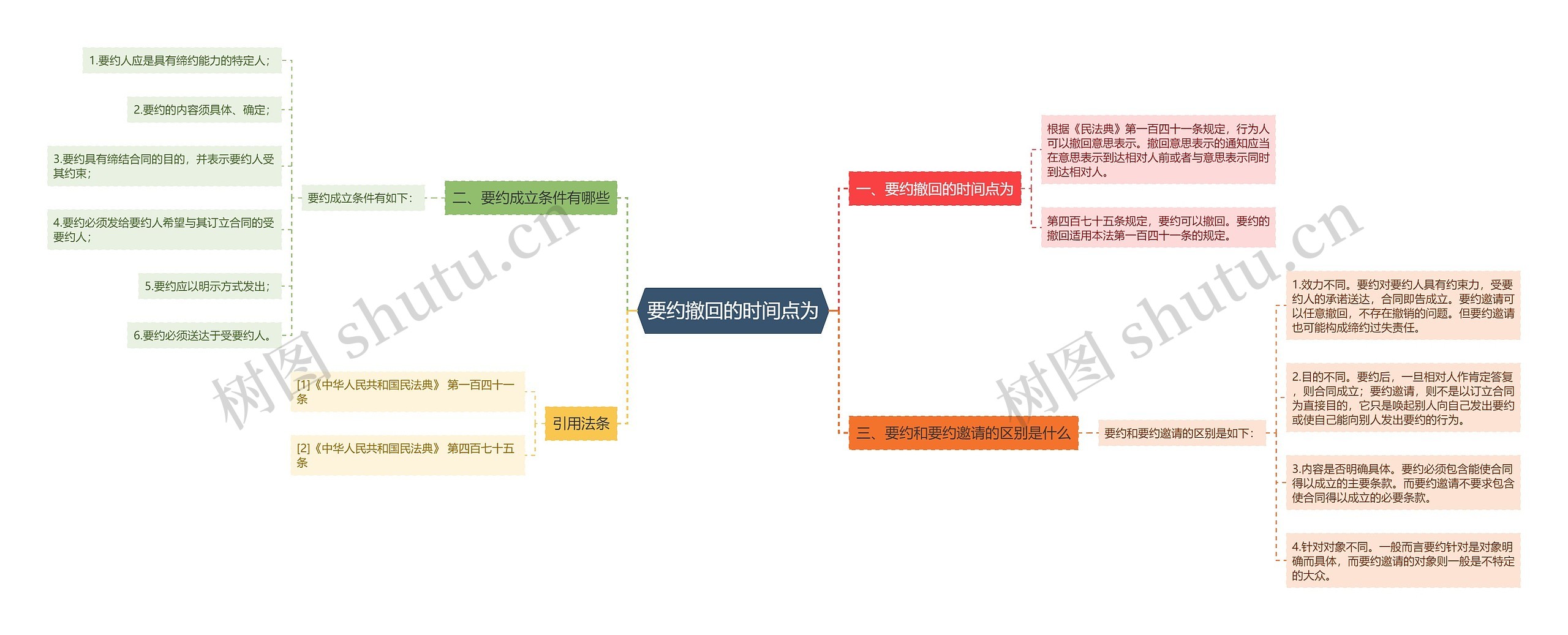 要约撤回的时间点为