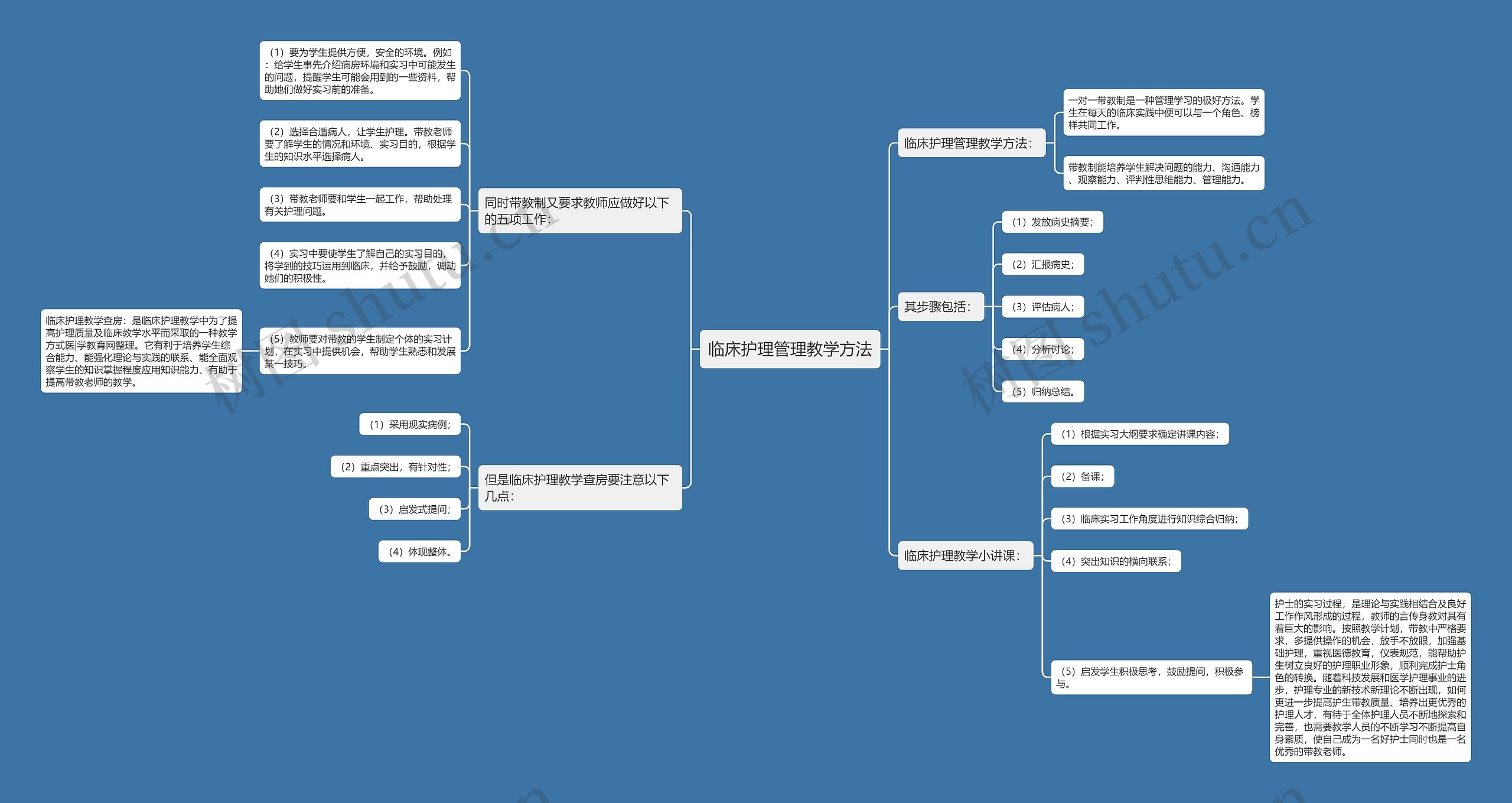 临床护理管理教学方法思维导图