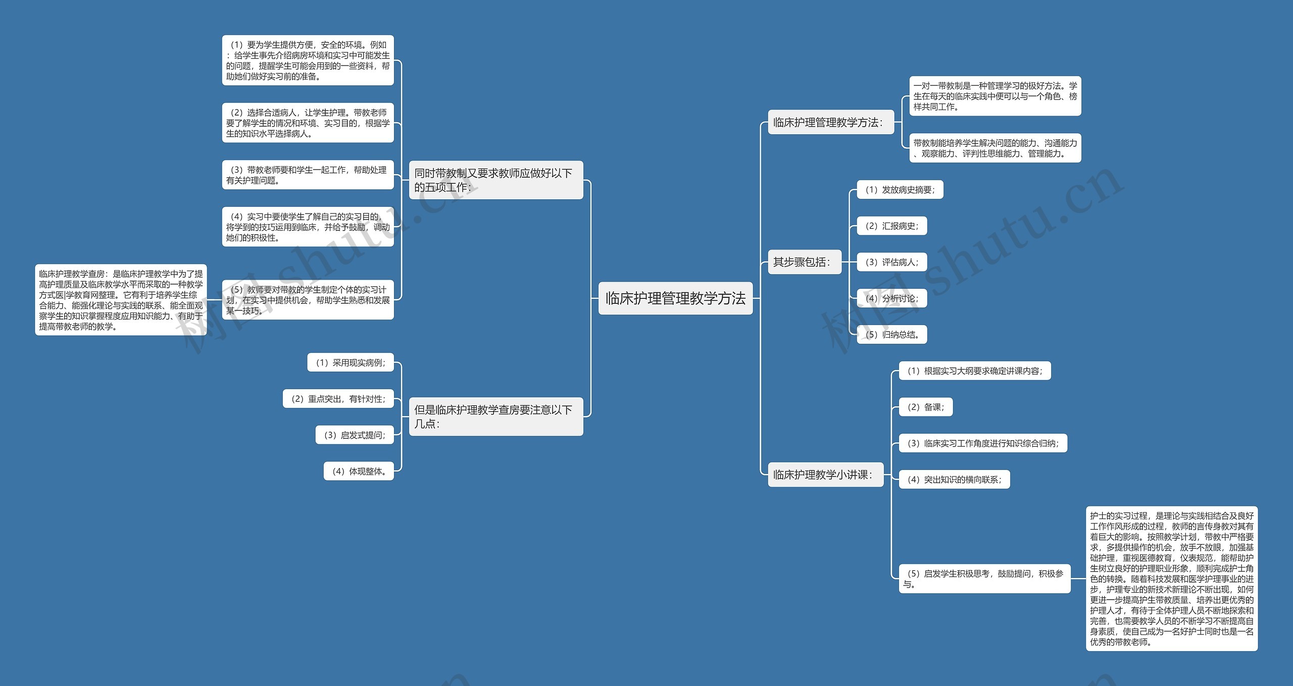 临床护理管理教学方法 临床护理管理教学方法