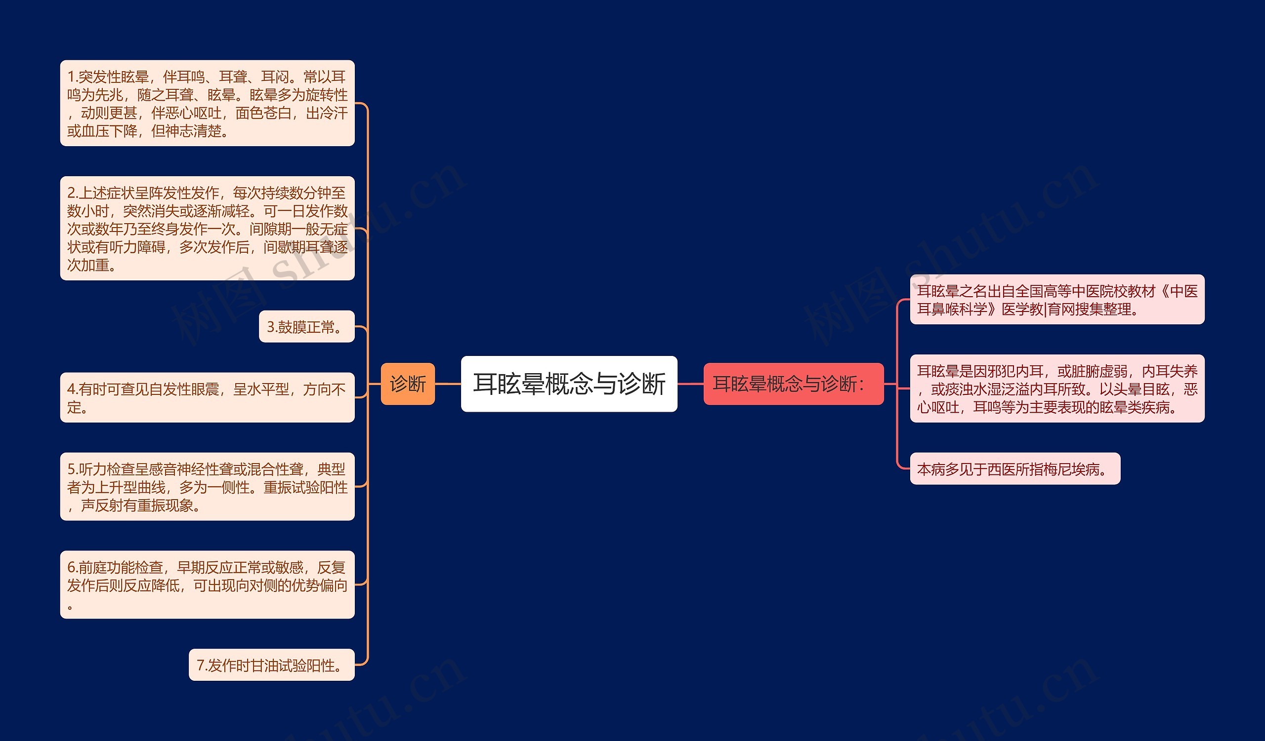 耳眩晕概念与诊断思维导图