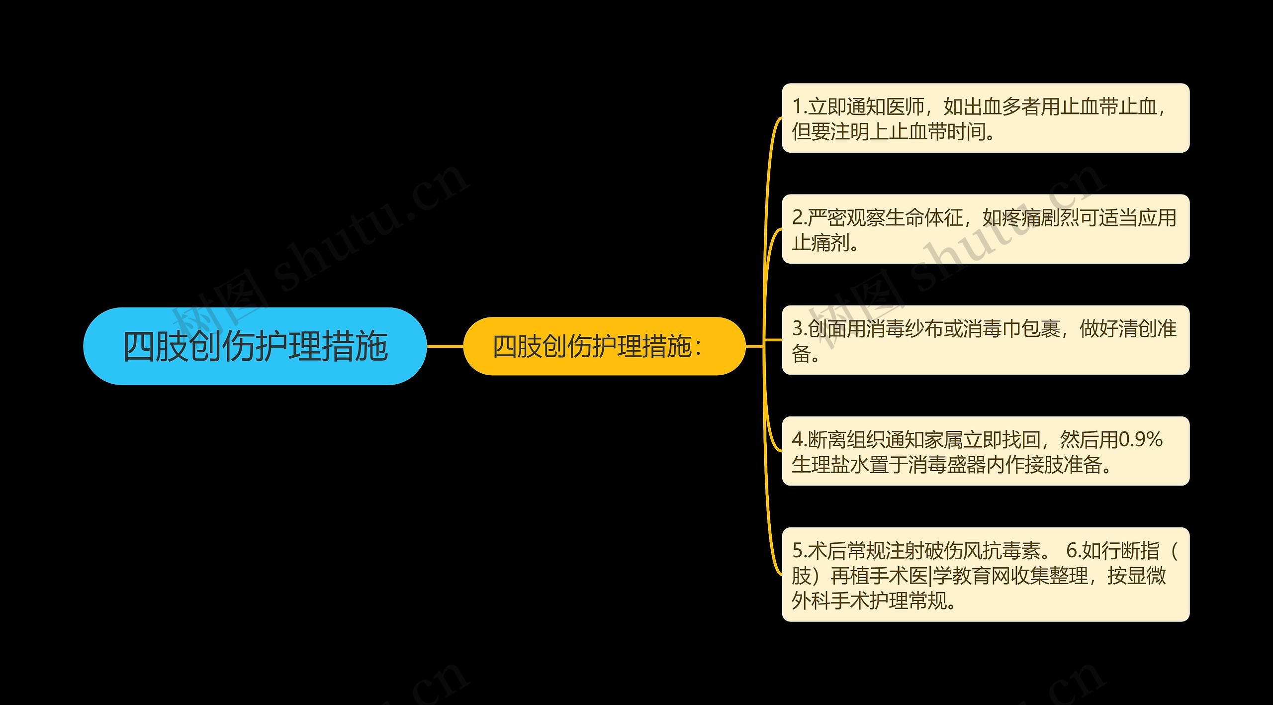 四肢创伤护理措施