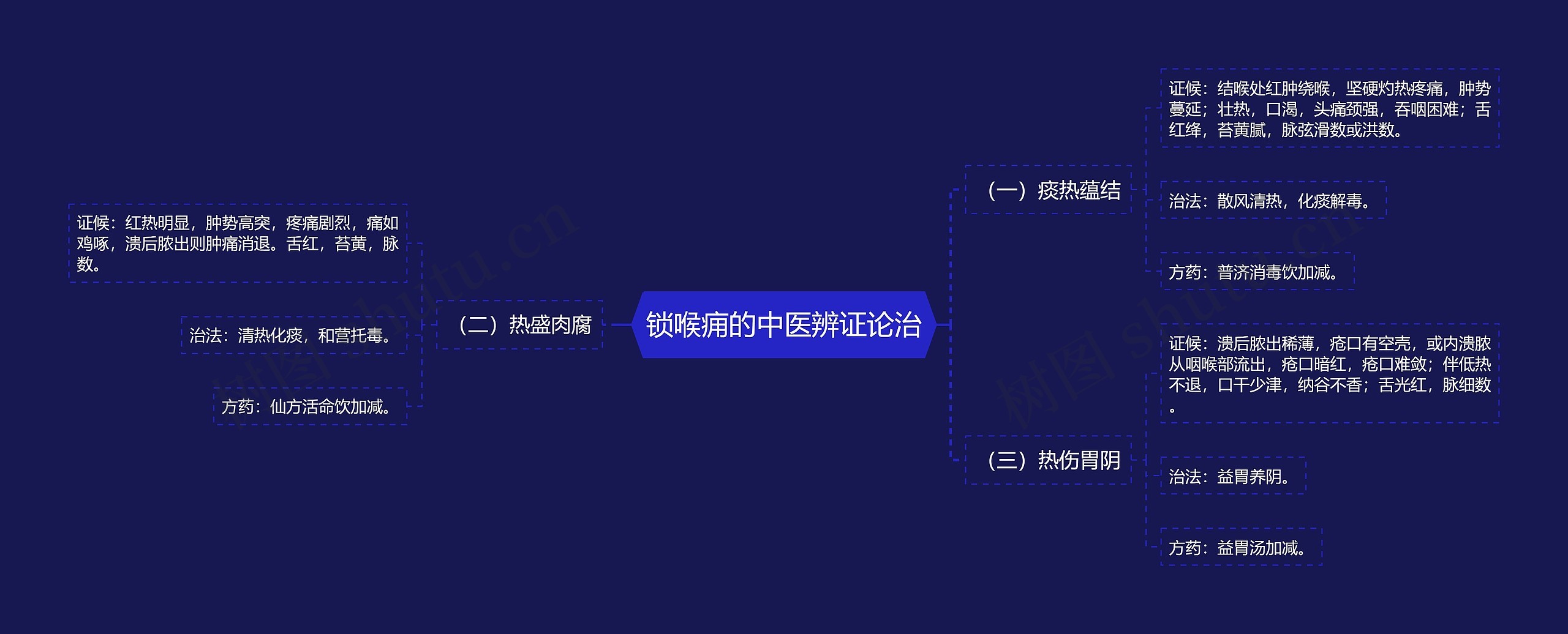 锁喉痈的中医辨证论治 锁喉痈的中医辨证论治