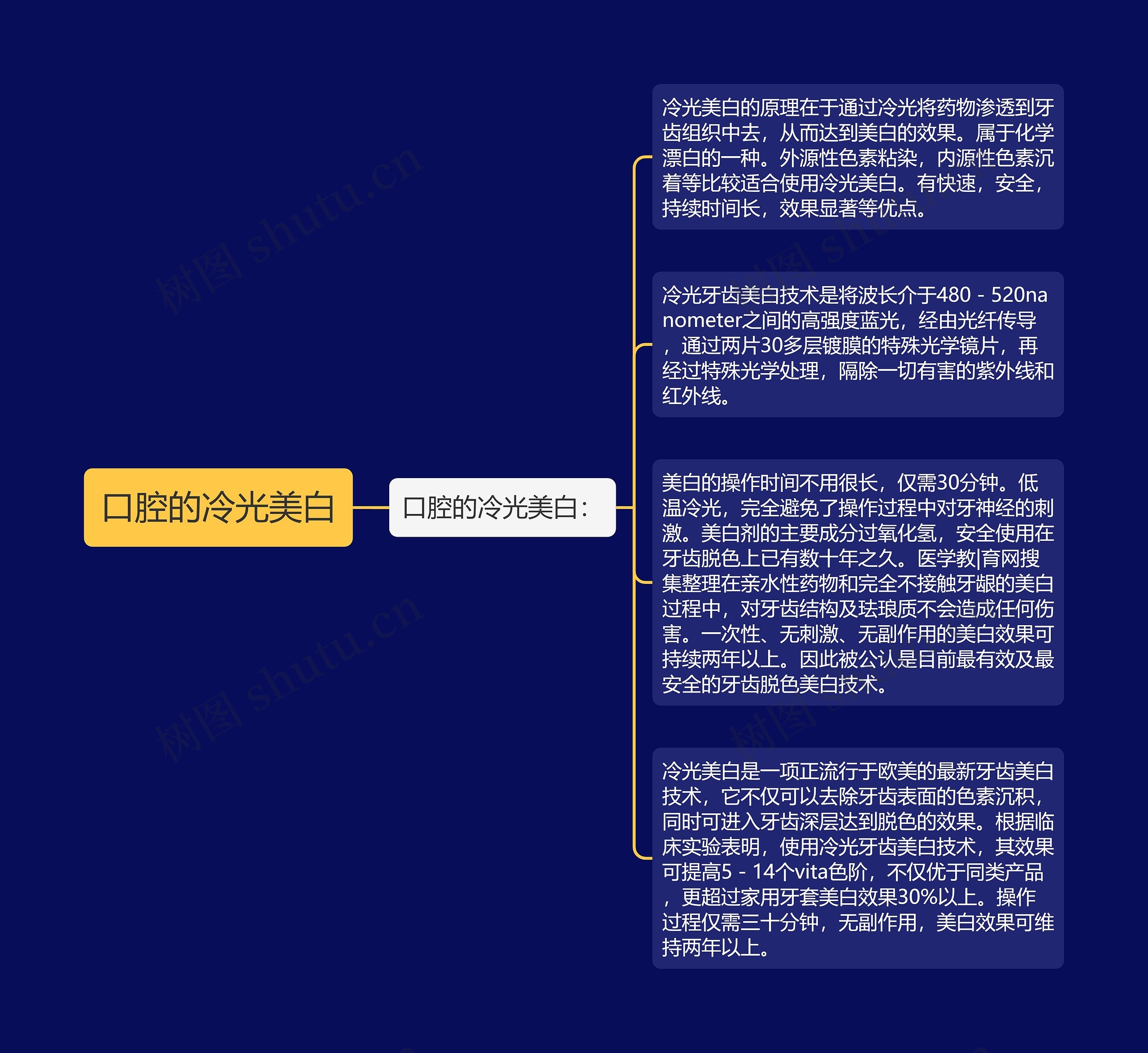 口腔的冷光美白思维导图