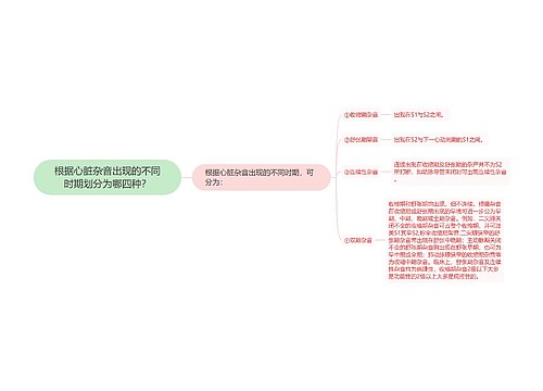 根据心脏杂音出现的不同时期划分为哪四种？