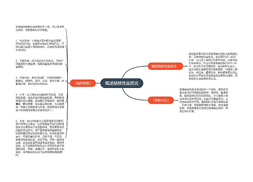 概述结核性盆腔炎