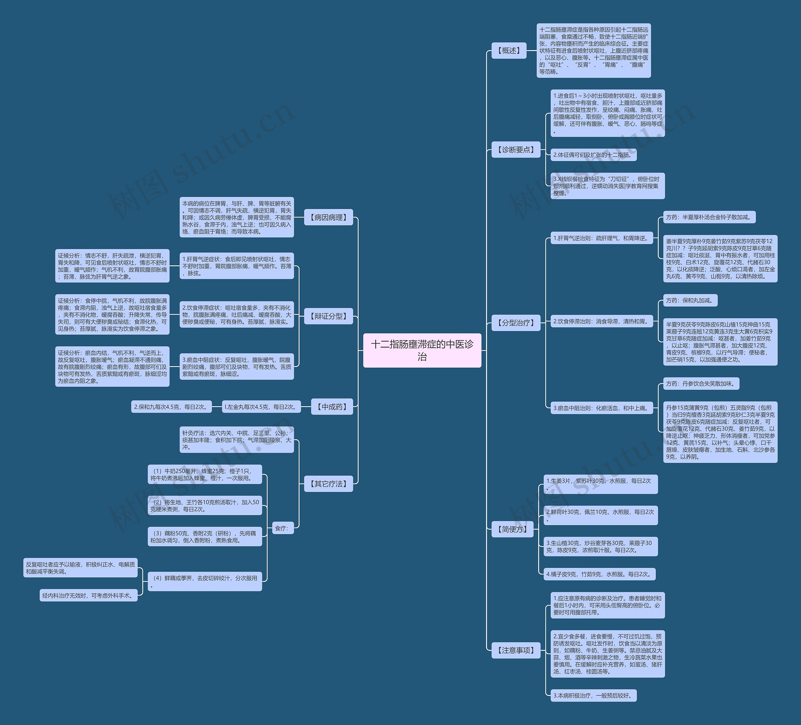 十二指肠壅滞症的中医诊治 十二指肠壅滞症的中医诊治
