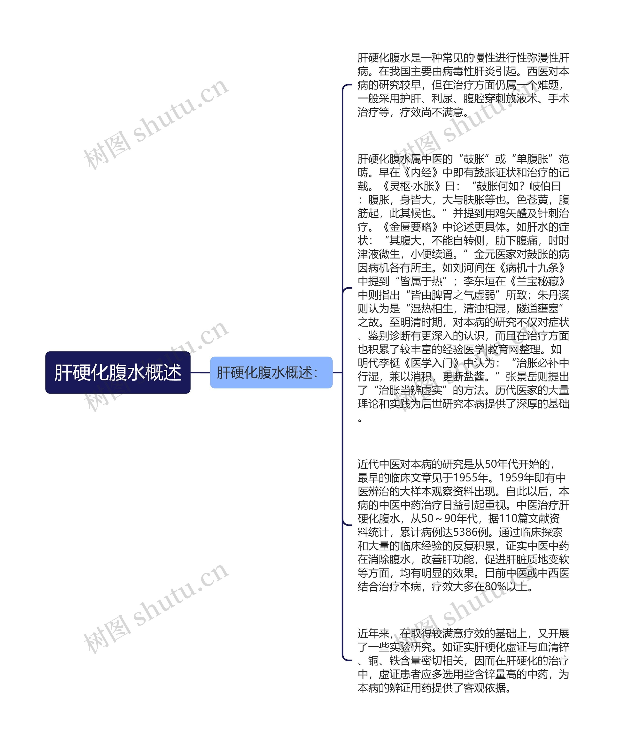 肝硬化腹水概述思维导图