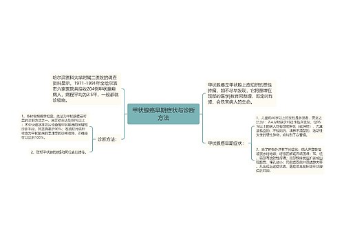 甲状腺癌早期症状与诊断方法