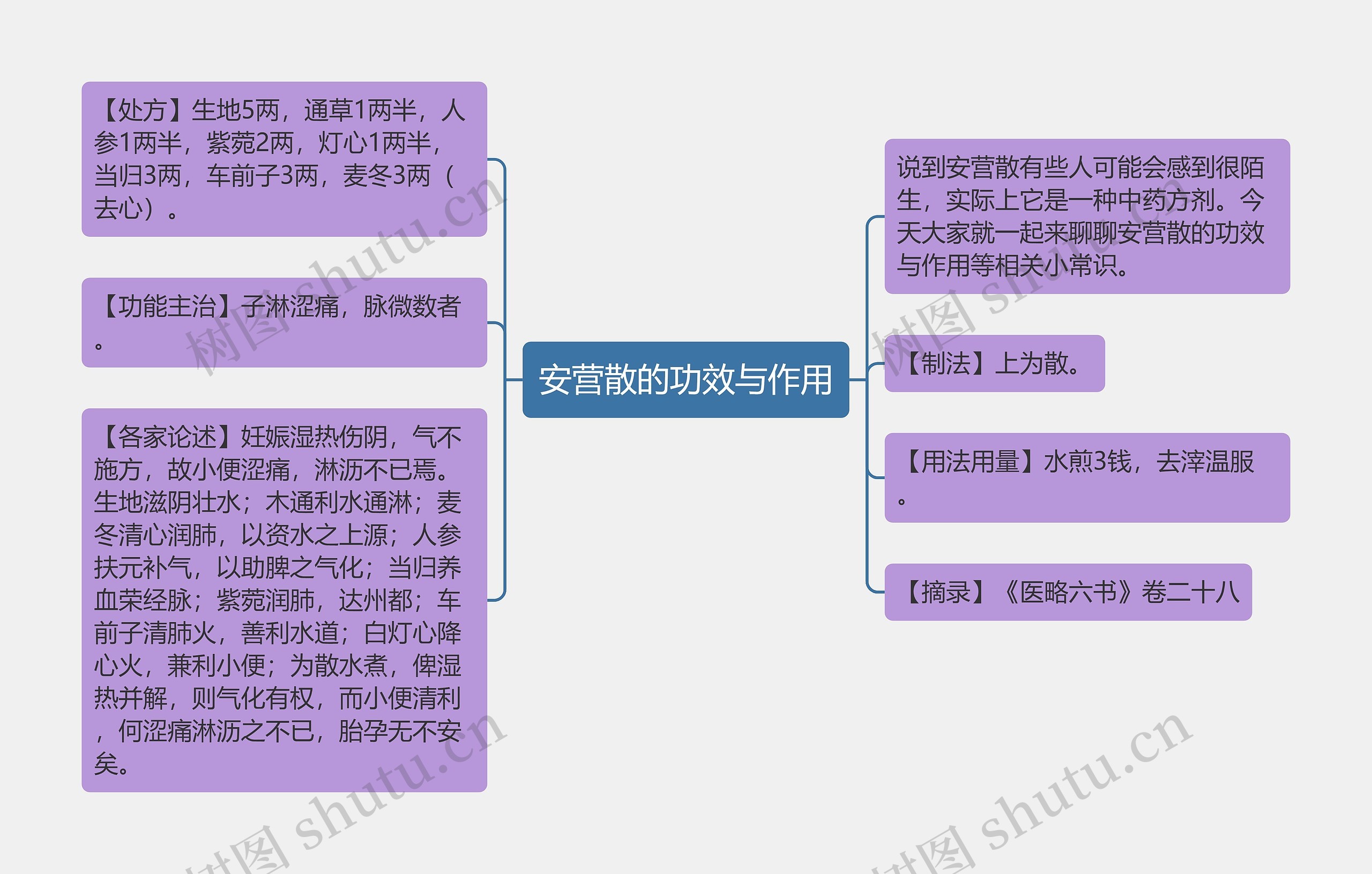 安营散的功效与作用