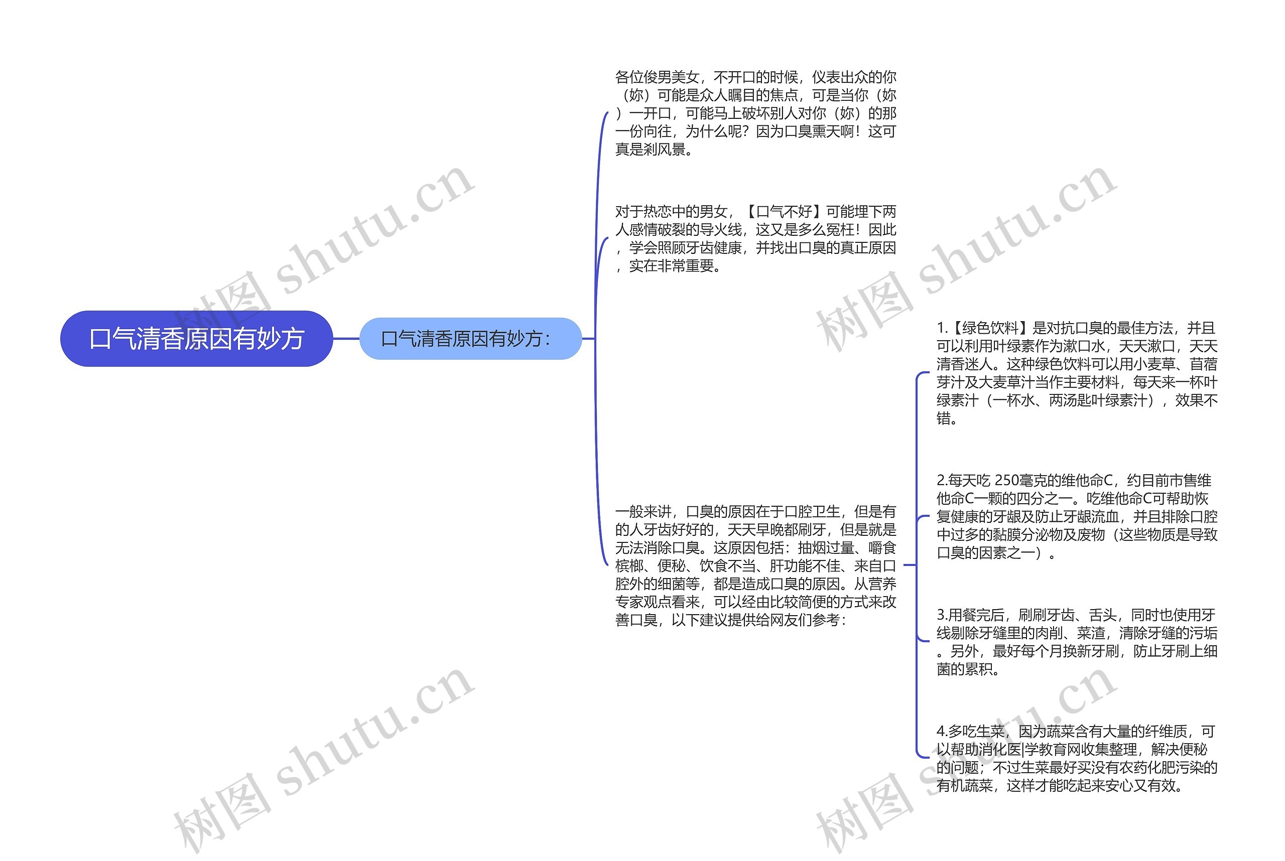 口气清香原因有妙方思维导图