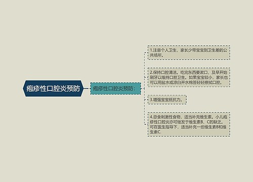 疱疹性口腔炎预防