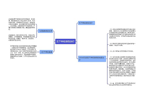 舌下神经损伤治疗