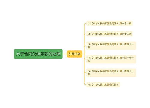 关于合同欠缺条款的处理