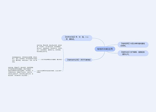 桂枝的功能|应用