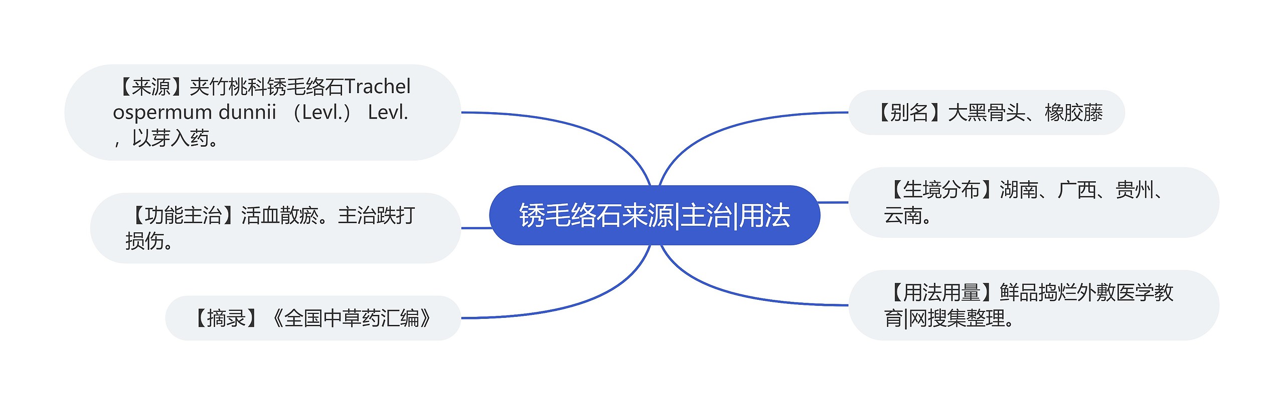 锈毛络石来源|主治|用法
