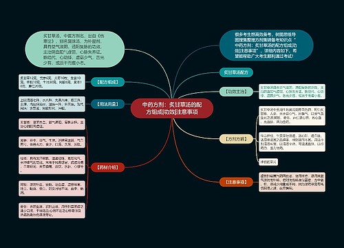 中药方剂：炙甘草汤的配方组成|功效|注意事项