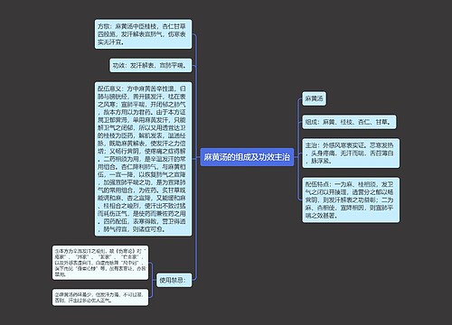 麻黄汤的组成及功效主治