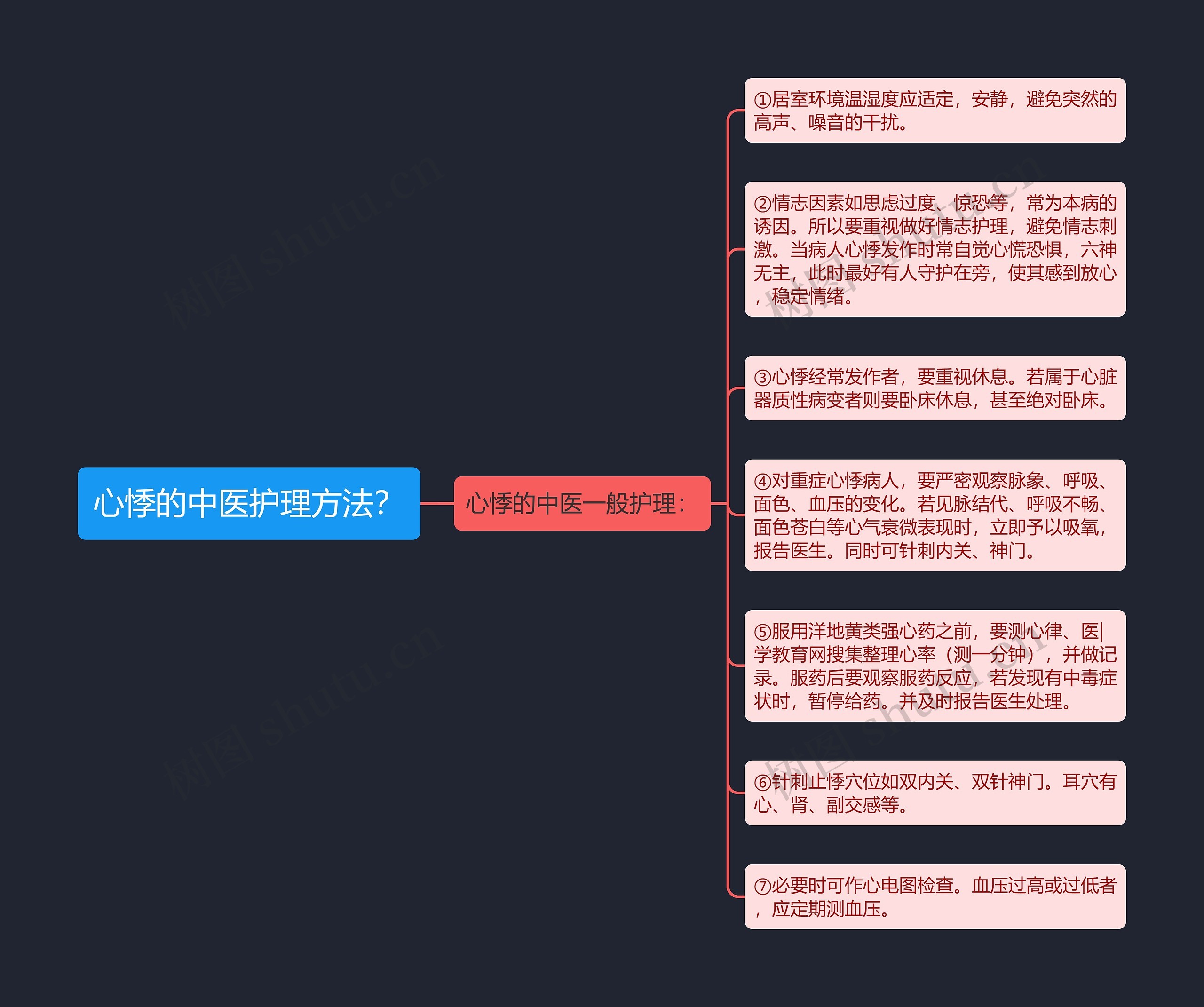 心悸的中医护理方法？