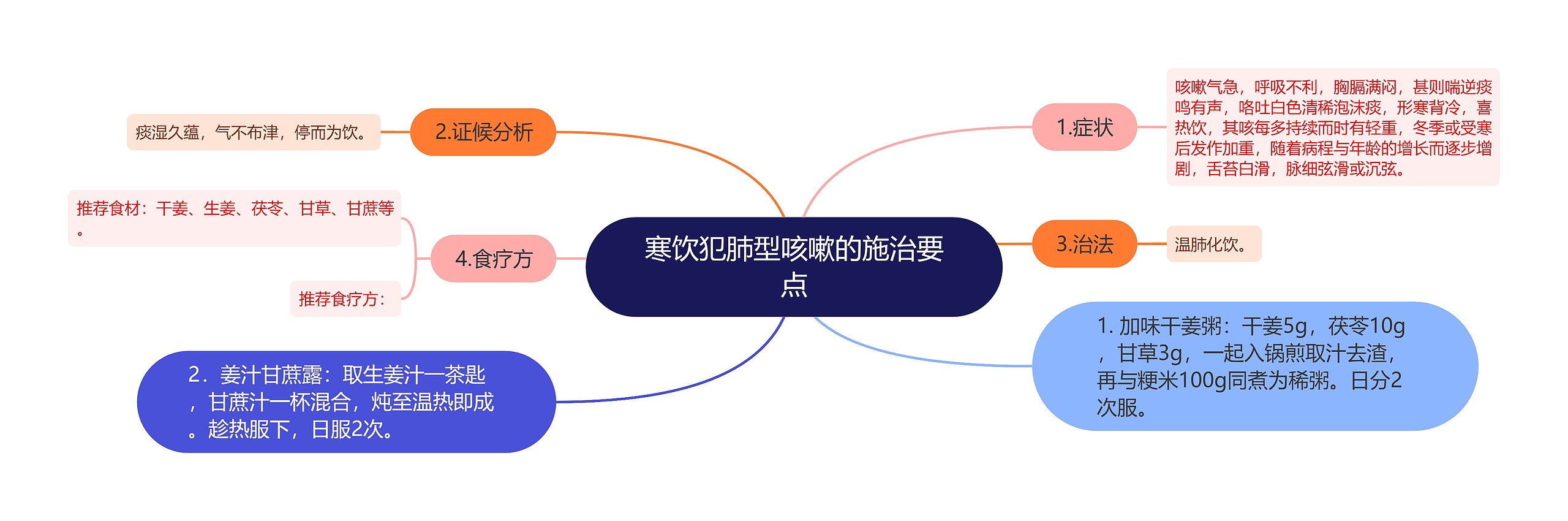 寒饮犯肺型咳嗽的施治要点 寒饮犯肺型咳嗽的施治要点