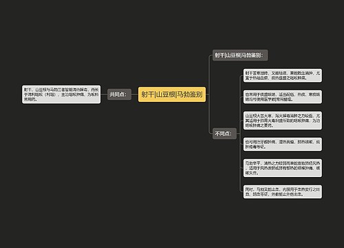 射干|山豆根|马勃鉴别