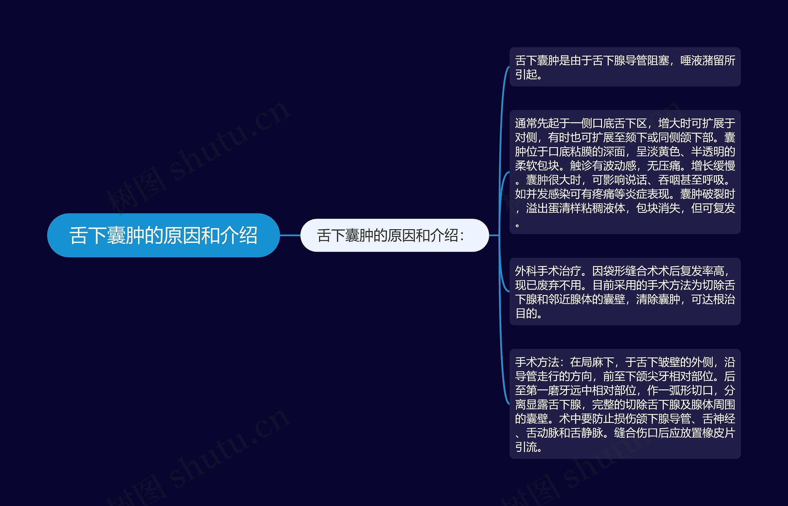 舌下囊肿的原因和介绍 舌下囊肿的原因和介绍