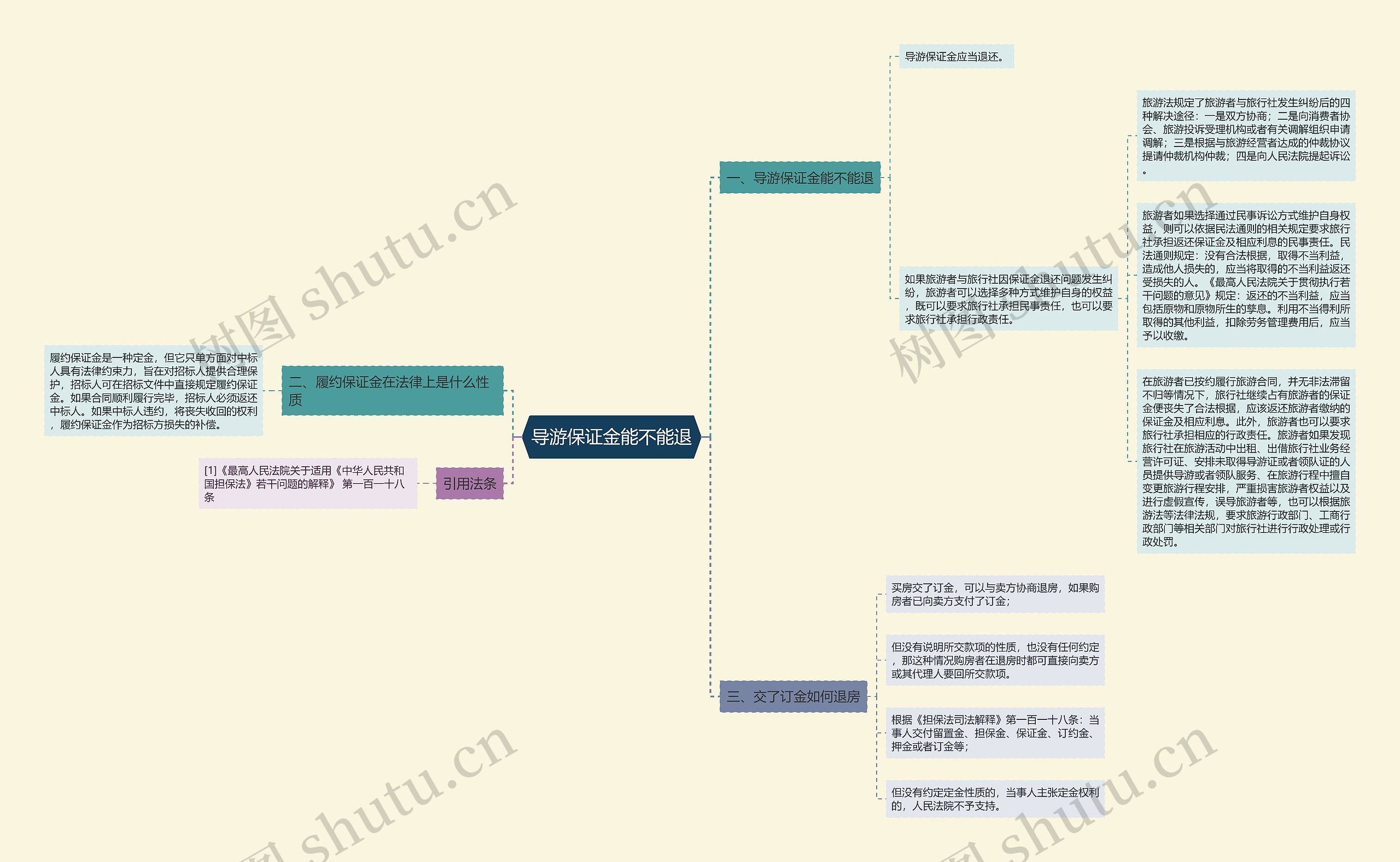 导游保证金能不能退 导游保证金能不能退