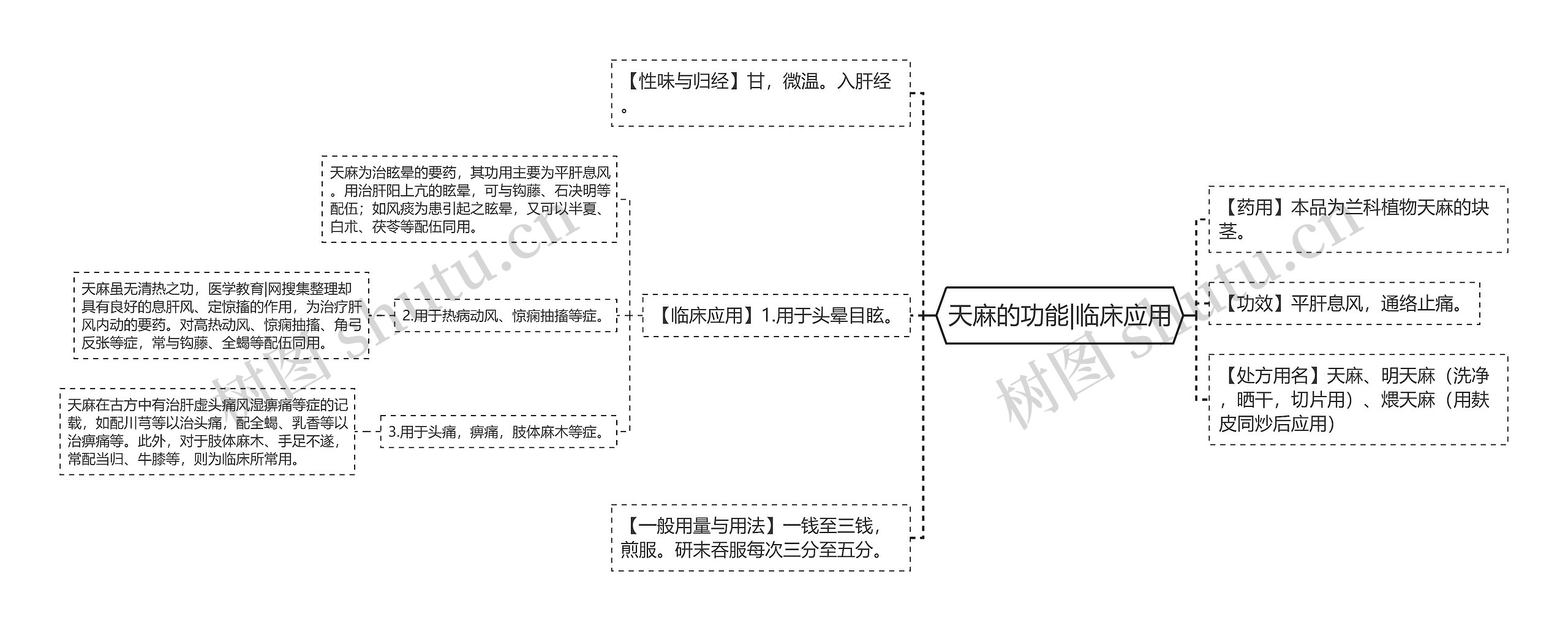 天麻的功能|临床应用 天麻的功能|临床应用