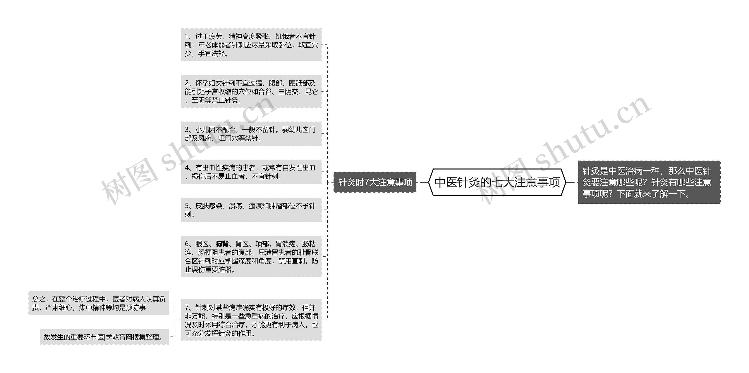 中医针灸的七大注意事项 中医针灸的七大注意事项