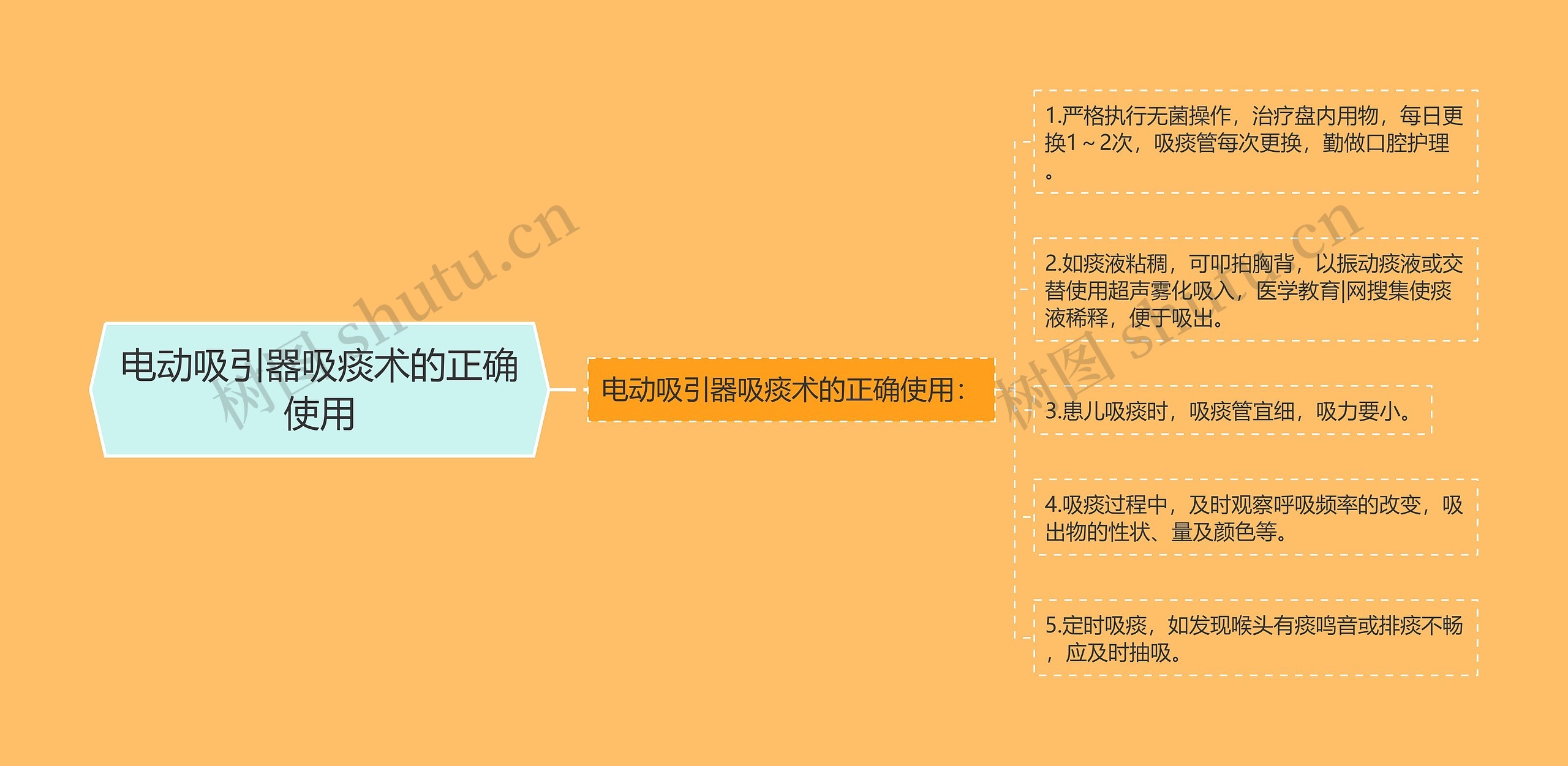 电动吸引器吸痰术的正确使用
