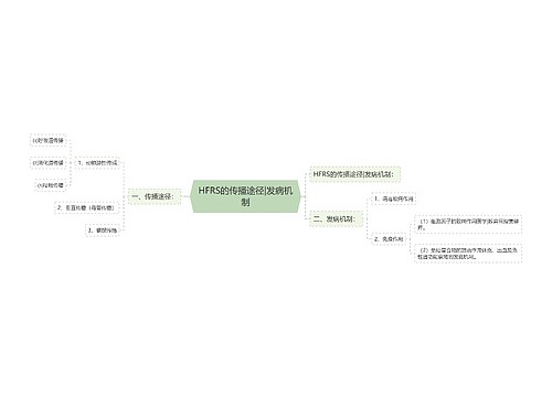 HFRS的传播途径|发病机制