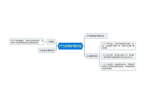 产力异常护理评估